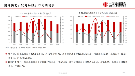 【棉花周报】新棉加工提速但销售进展缓慢