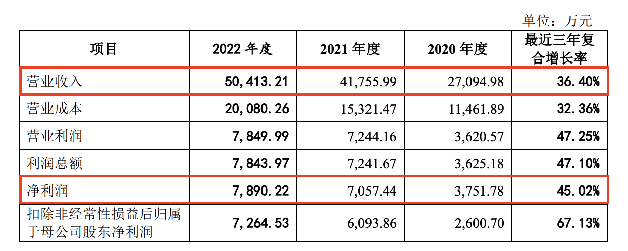 这家覆盖六成券商、五成公募的软件供应商过会后撤单了？究竟是何原因？