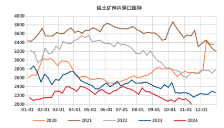 氧化铝高位徘徊，超级拐点临近？