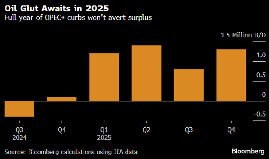 OPEC+原则上已就推迟增产达成协议