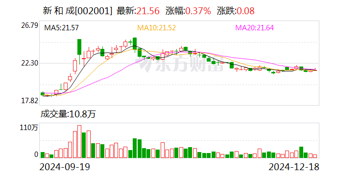 新和成特别分红方案：拟10派2元